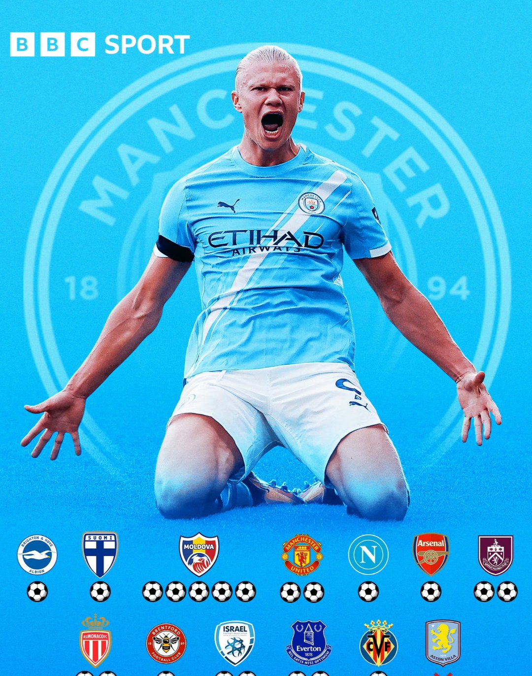 国际比赛日体能课后；曼城篮板制胜备战英超；管理层满意；训练强度明显提升的简单介绍